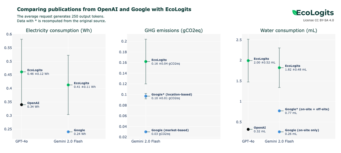 Major improvements in our methodology